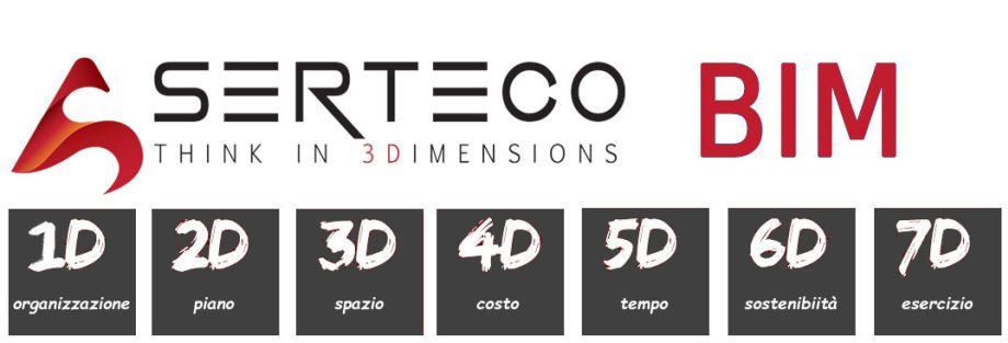 Corso: Tutte le dimensioni del BIM