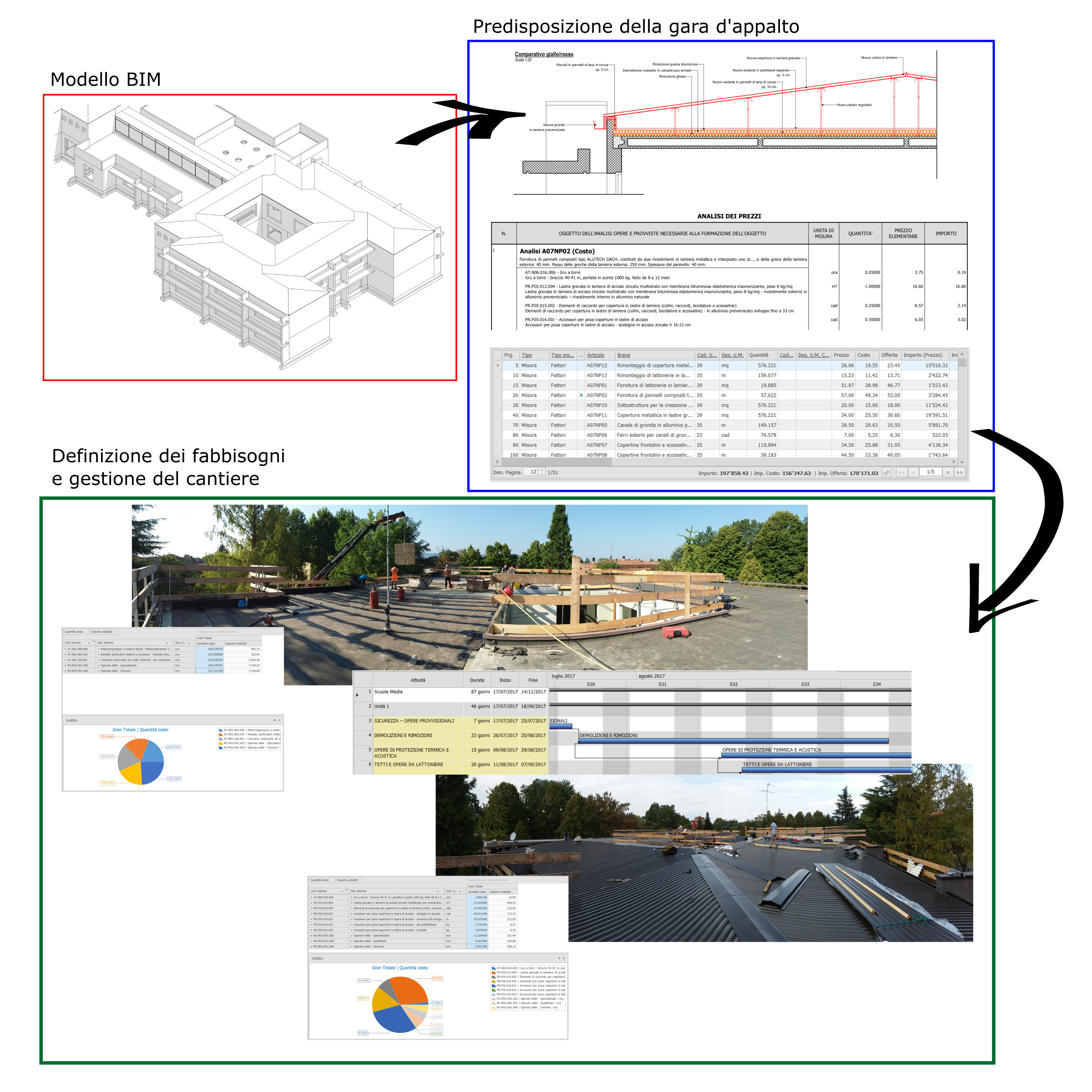 GESTIRE IL CANTIERE NELL'ERA DIGITALE: esperienze, prospettive e opportunità