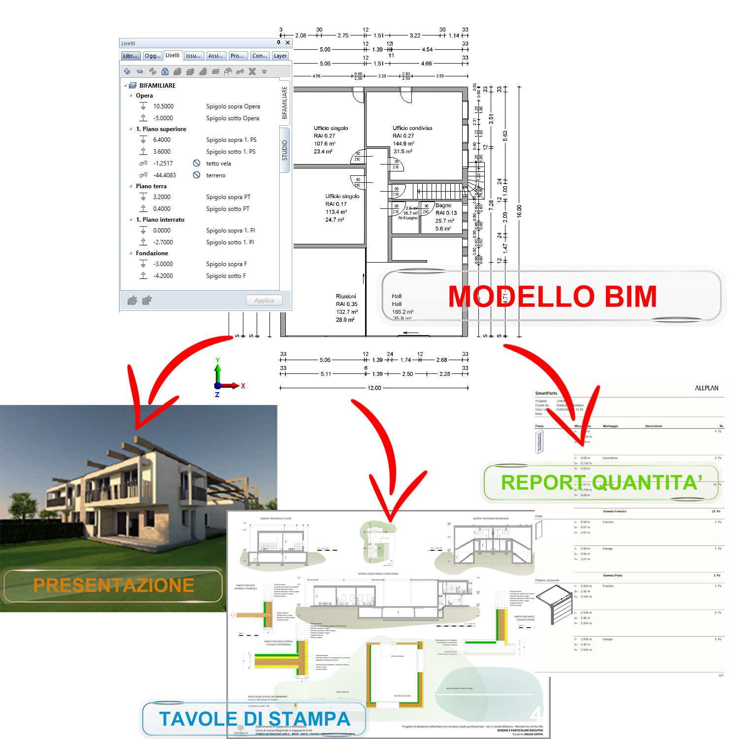 DEMO TECNICA ONLINE SU ALLPLAN. Oggi parliamo di... DAL RILIEVO ALLO STATO DI FATTO