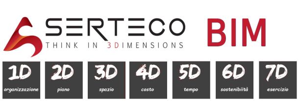 Corso di progettazione con l’utilizzo di strumenti BIM a Bologna
