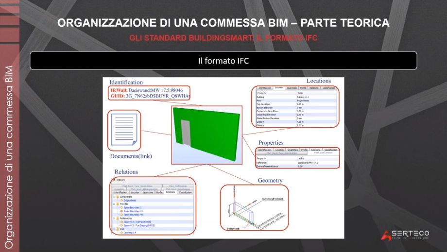 Corso LIVEonBIM per BIM Coordinator