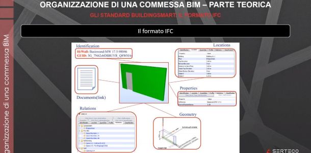 Corso LIVEonBIM per BIM Coordinator